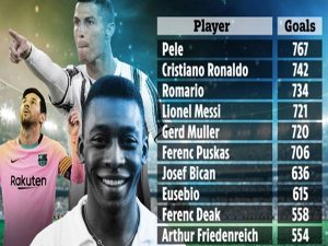 Danh sách những cầu thủ ghi nhiều bàn thắng nhất thế giới