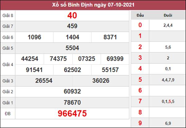 Phân tích SXBDI 14/10/2021 thứ 5 soi cầu VIP Bình Định 