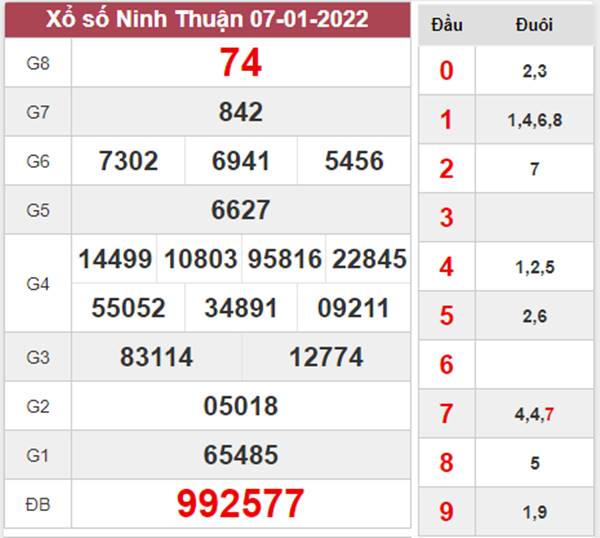 Phân tích XSNT 14/1/2022 soi cầu VIP đài Ninh Thuận