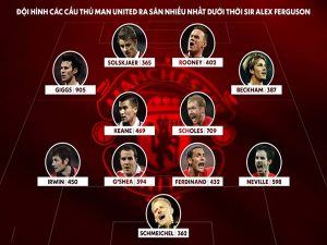 Đội hình MU mạnh nhất triều đại Alex Ferguson gồm những ai?