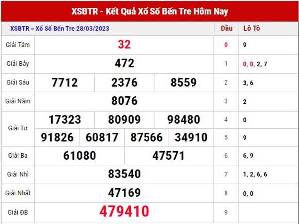 Phân tích KQSX Bến Tre ngày 4/4/2023 soi cầu loto thứ 3