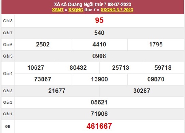 Phân tích XSQNG 15/7/2023 dự đoán chốt dàn lô đặc biệt 