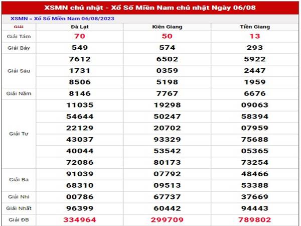 Phân tích XSMN ngày 13/8/2023 dự đoán miền Nam Chủ Nhật