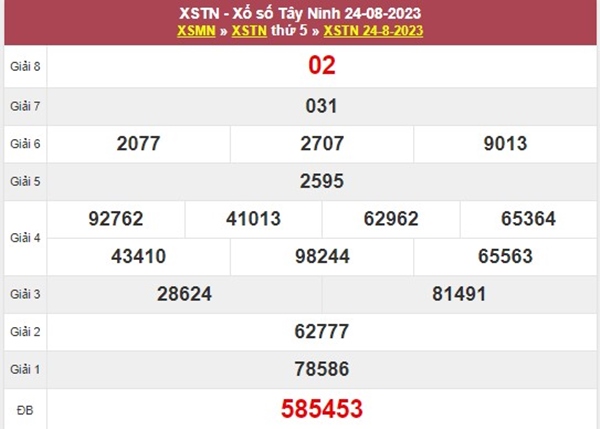 Phân tích XSTN 31/8/2023 soi cầu VIP Tây Ninh thứ 5