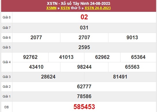 Phân tích XSTN 31/8/2023 thống kê VIP Tây Ninh thứ 5