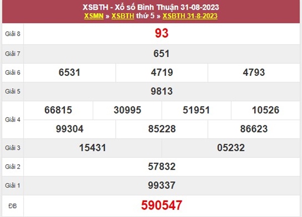 Phân tích XSBTH 7/9/2023 dự đoán KQXS Bình Thuận 