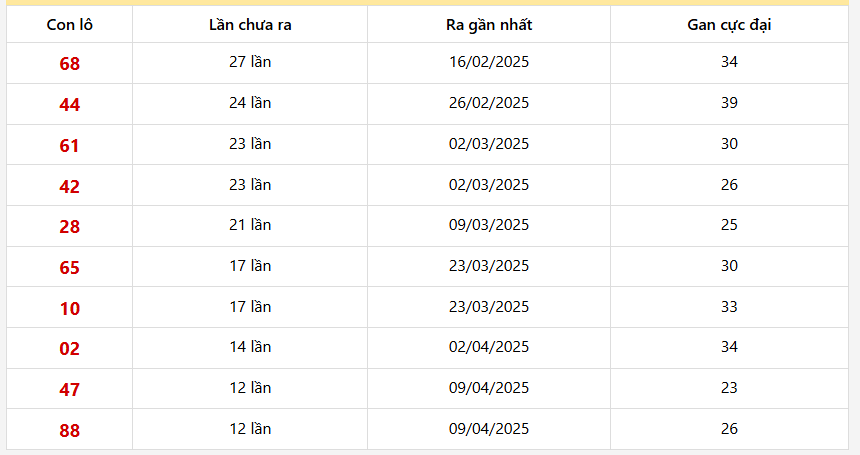 Lô gan Khánh Hòa trong 30 kỳ quay