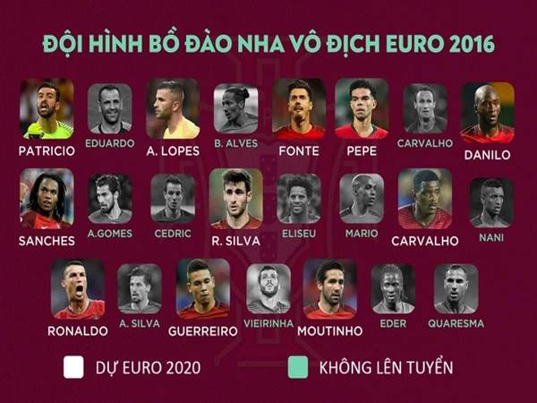Đội hình Bồ Đào Nha 2016: Đỉnh cao vô địch UEFA Euro