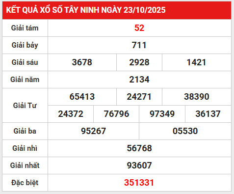 Tham khảo xổ số Tây Ninh 30/10/2025 hôm nay chính xác