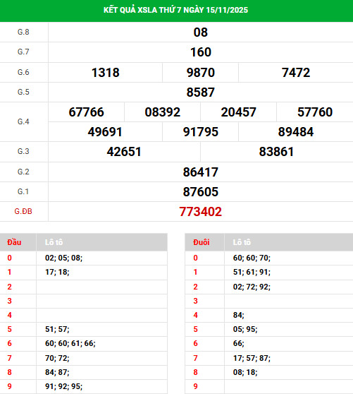 Tham khảo XSLA 22/11/2025 thứ 7 ngày hôm nay chuẩn xác Tham khảo XSLA 22/11/2025 thứ 7 ngày hôm nay chuẩn xác