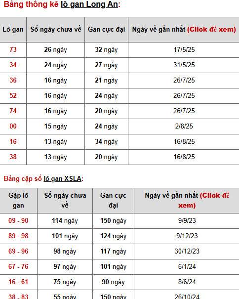 Tham khảo XSLA 22/11/2025 thứ 7 ngày hôm nay chuẩn xác Tham khảo XSLA 22/11/2025 thứ 7 ngày hôm nay chuẩn xác