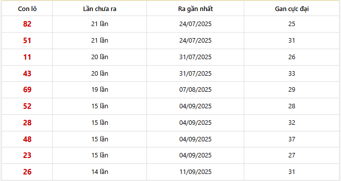 Lô gan Bình Thuận trong 30 kỳ quay