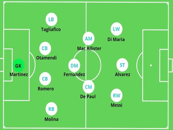 Khám phá đội hình Argentina 2022 vô địch World Cup