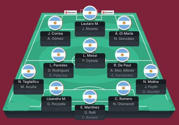 Đội hình Argentina 2022