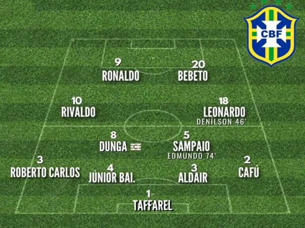 Tìm hiểu danh sách đội hình Brazil 1998 tại World Cup