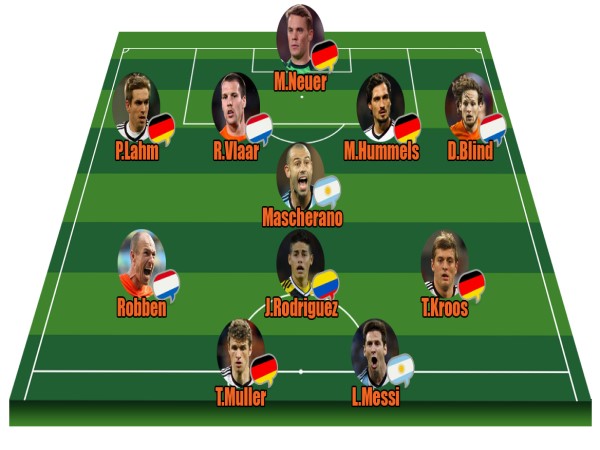 Đội hình Đức 2014 vô địch World Cup dấu ấn lịch sử