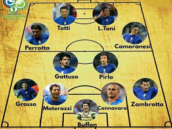 Tìm hiểu chi tiết đội hình Italia 2006 vô địch World Cup