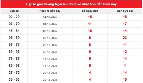 Tham khảo soi cầu QNG ngày 24/1/2026 thứ 7 siêu chuẩn