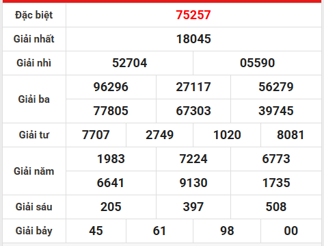 Soi cầu, dự đoán XSMB ngày 5/3/2026 thứ 5 chuẩn xác