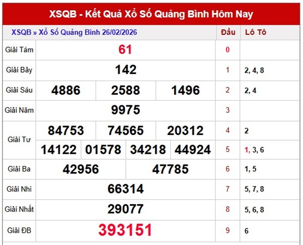 Tham khảo soi cầu QB ngày 5/3/2026 thứ 5 chính xác 100
