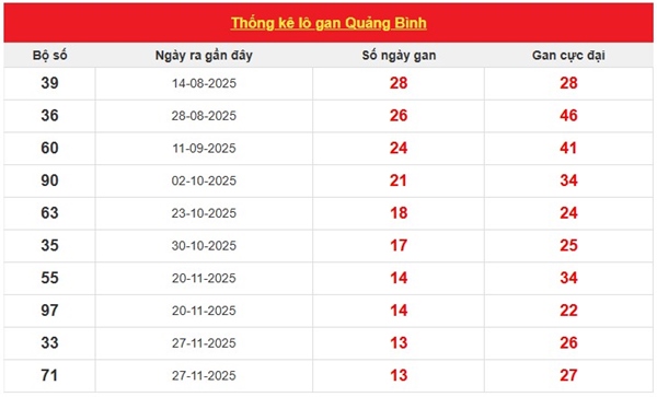 Tham khảo soi cầu QB ngày 5/3/2026 thứ 5 chính xác 100